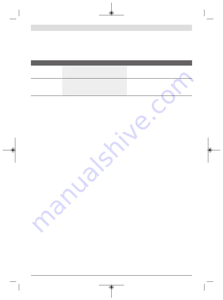 Bosch EasyShear Original Instructions Manual Download Page 92