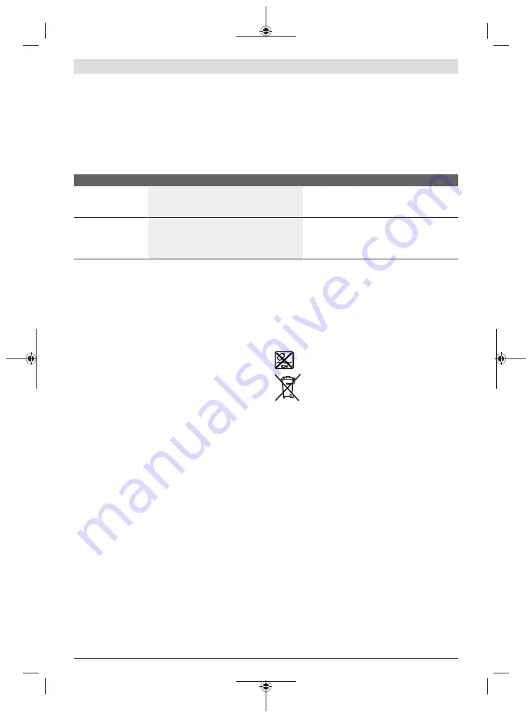 Bosch EasyShear Original Instructions Manual Download Page 196