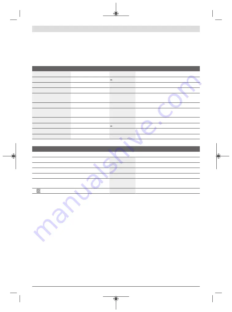 Bosch EasyShear Original Instructions Manual Download Page 222