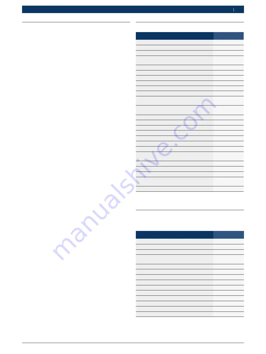 Bosch EPS 200 Original Instructions Manual Download Page 139