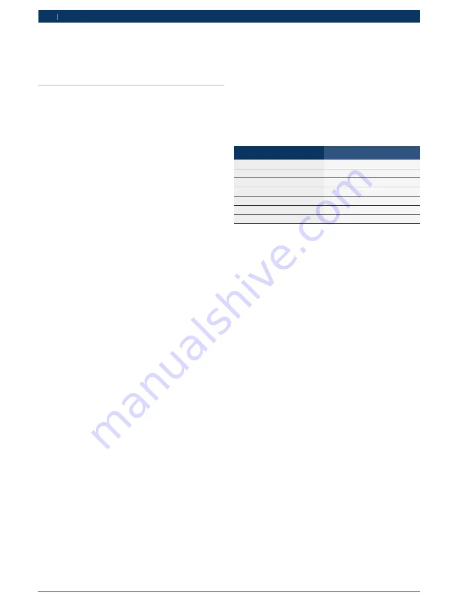 Bosch EPS 625 Original Instructions Manual Download Page 128