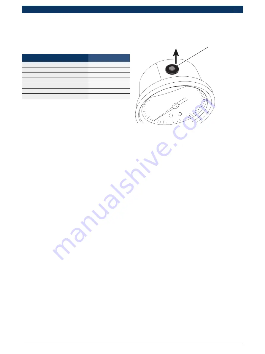 Bosch EPS 625 Original Instructions Manual Download Page 159