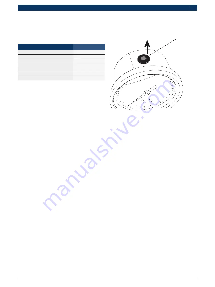 Bosch EPS 625 Original Instructions Manual Download Page 329