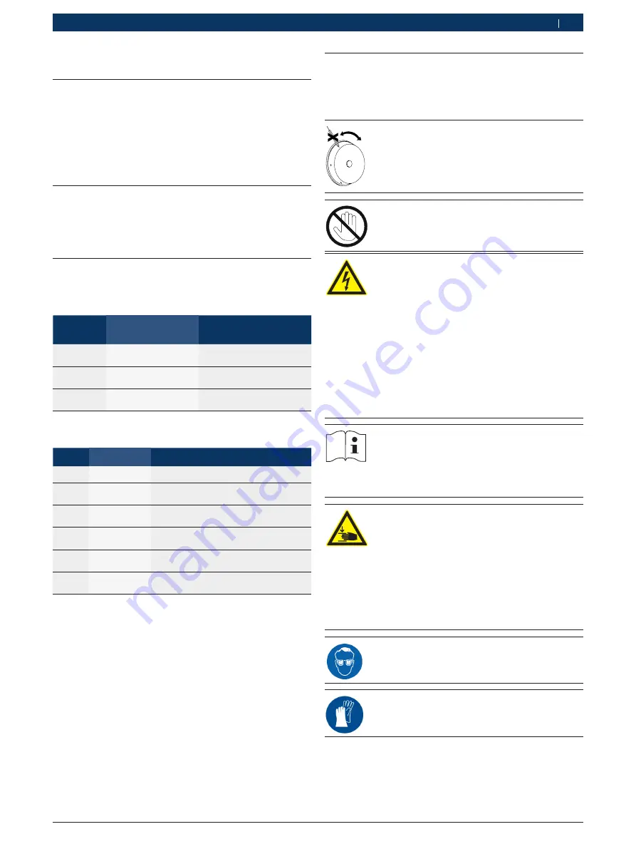 Bosch EPS 708 Original Instructions Manual Download Page 37