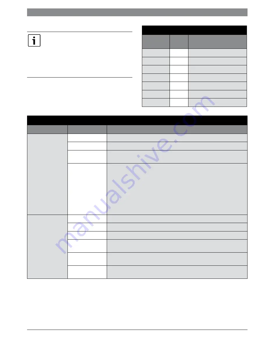 Bosch ES025 Installation And Maintenance Manual Download Page 25