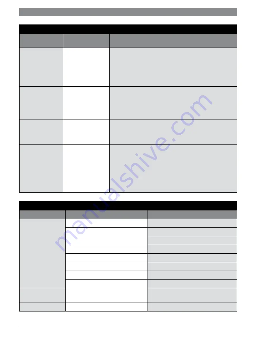 Bosch ES025 Installation And Maintenance Manual Download Page 28