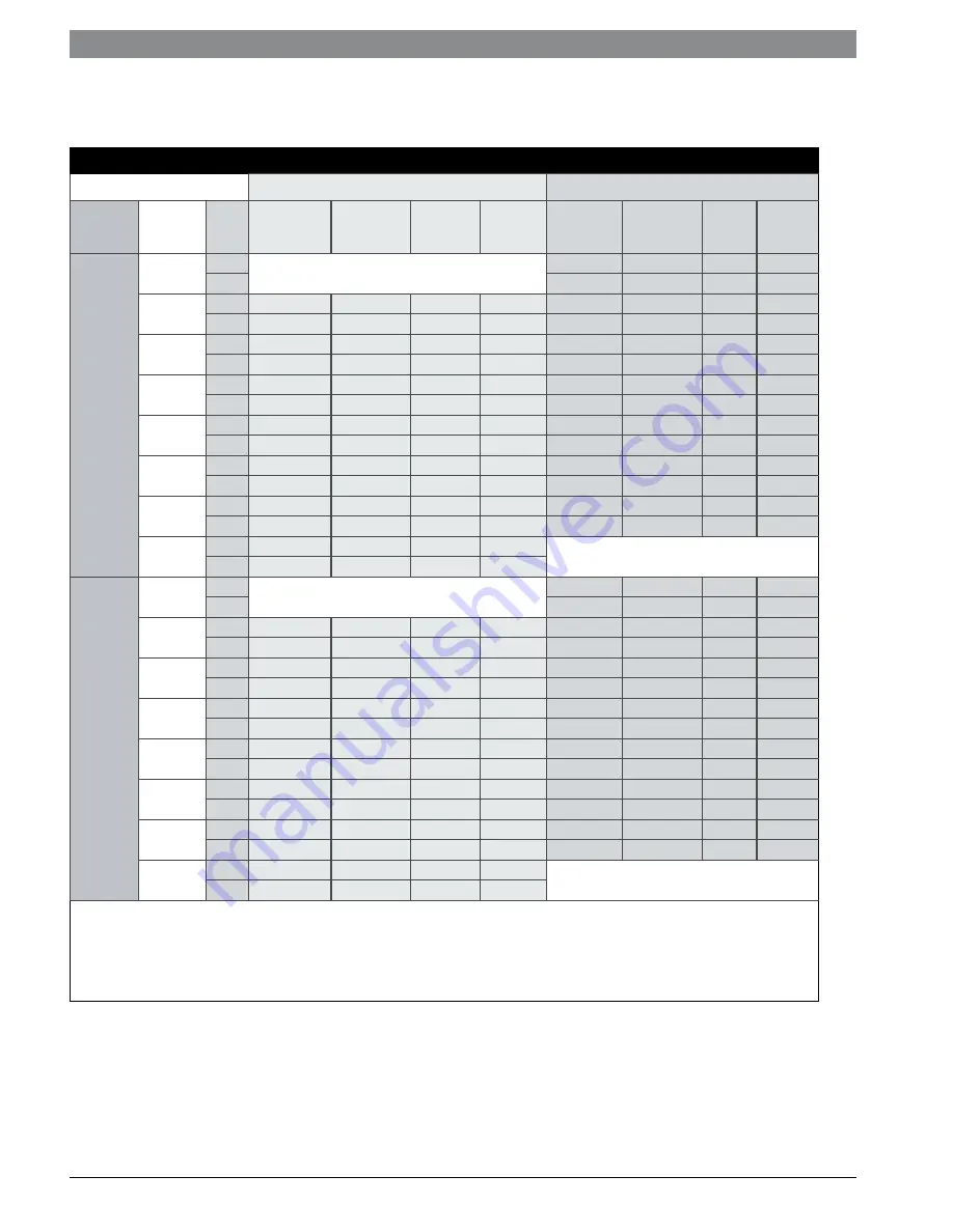 Bosch ES025 Installation And Maintenance Manual Download Page 30