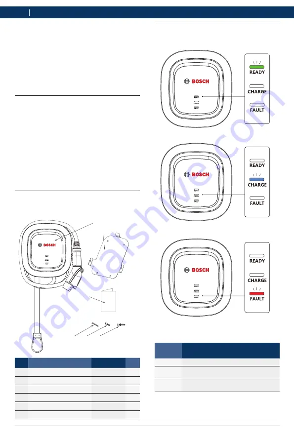 Bosch EV300 Operator'S Manual Download Page 6