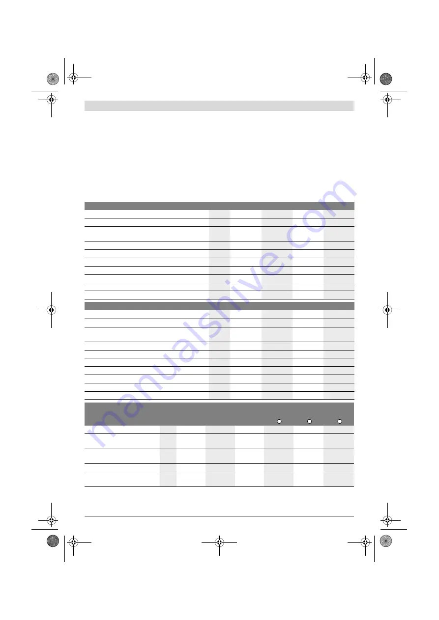 Bosch Exaction 18 V-LI 8-1100 Original Instructions Manual Download Page 195