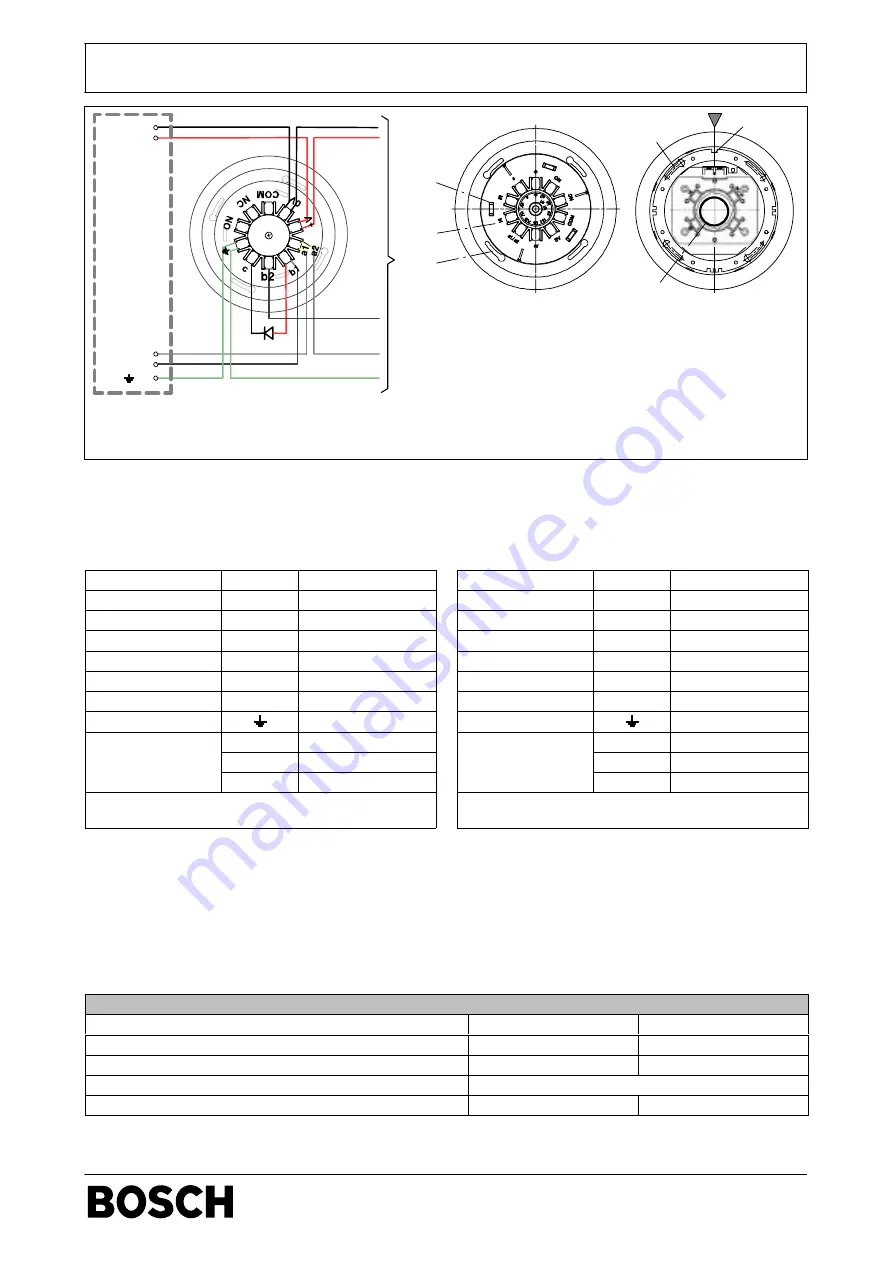 Bosch FAA-500 Installation Instructions Download Page 3