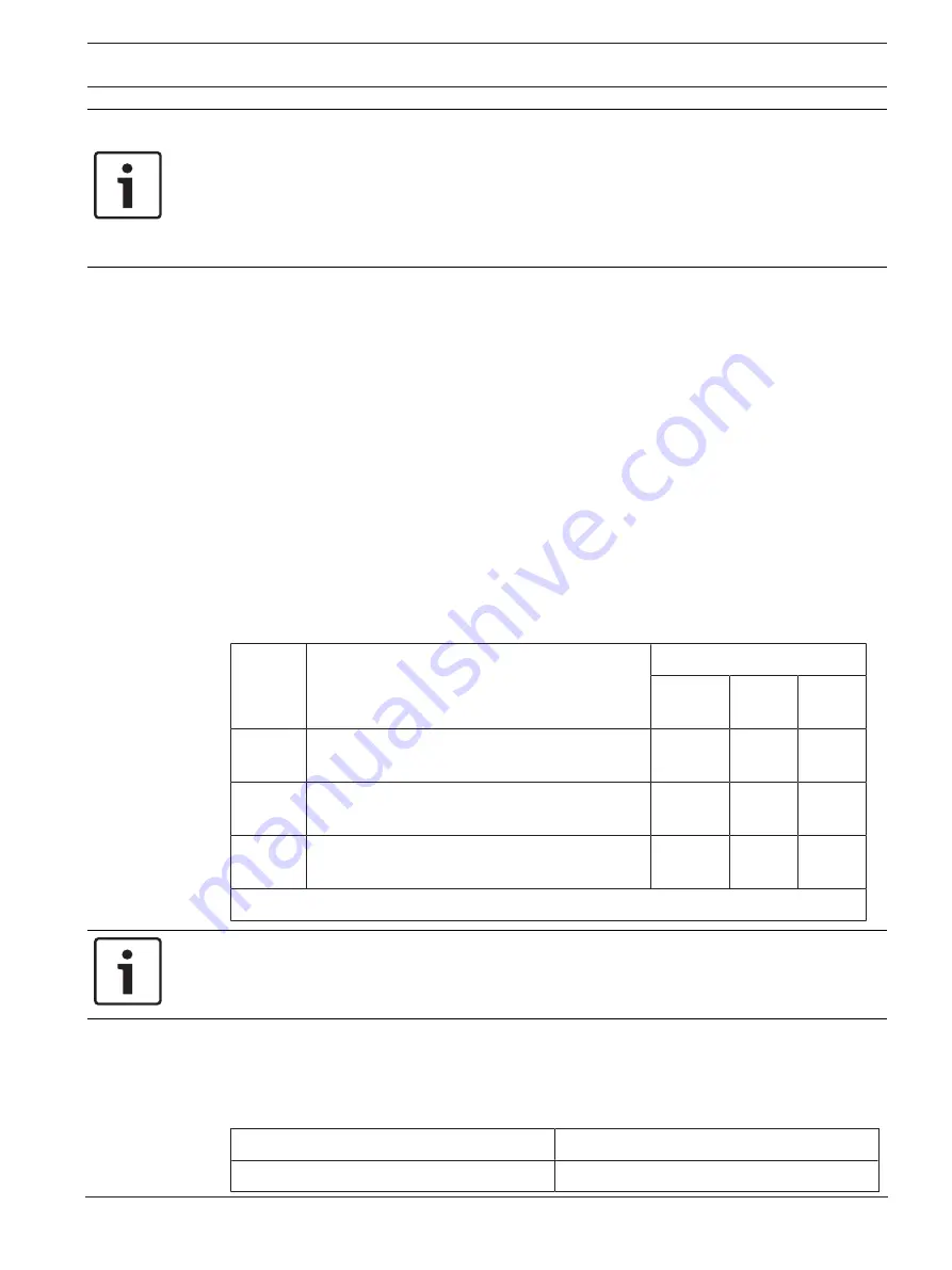 Bosch FAS-420-TP Series Quick Installation Manual Download Page 31