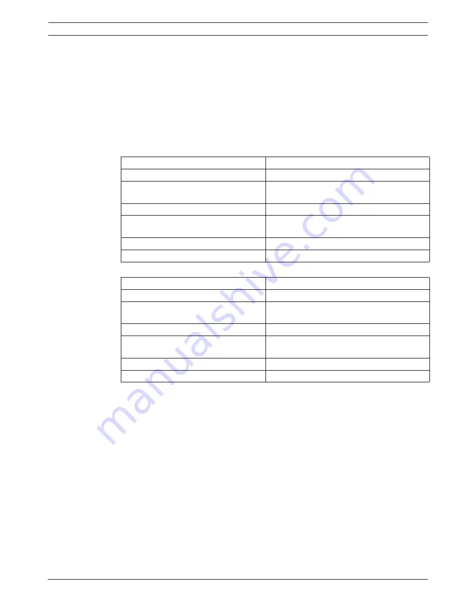 Bosch FCS-320-TM Operation Manual Download Page 93