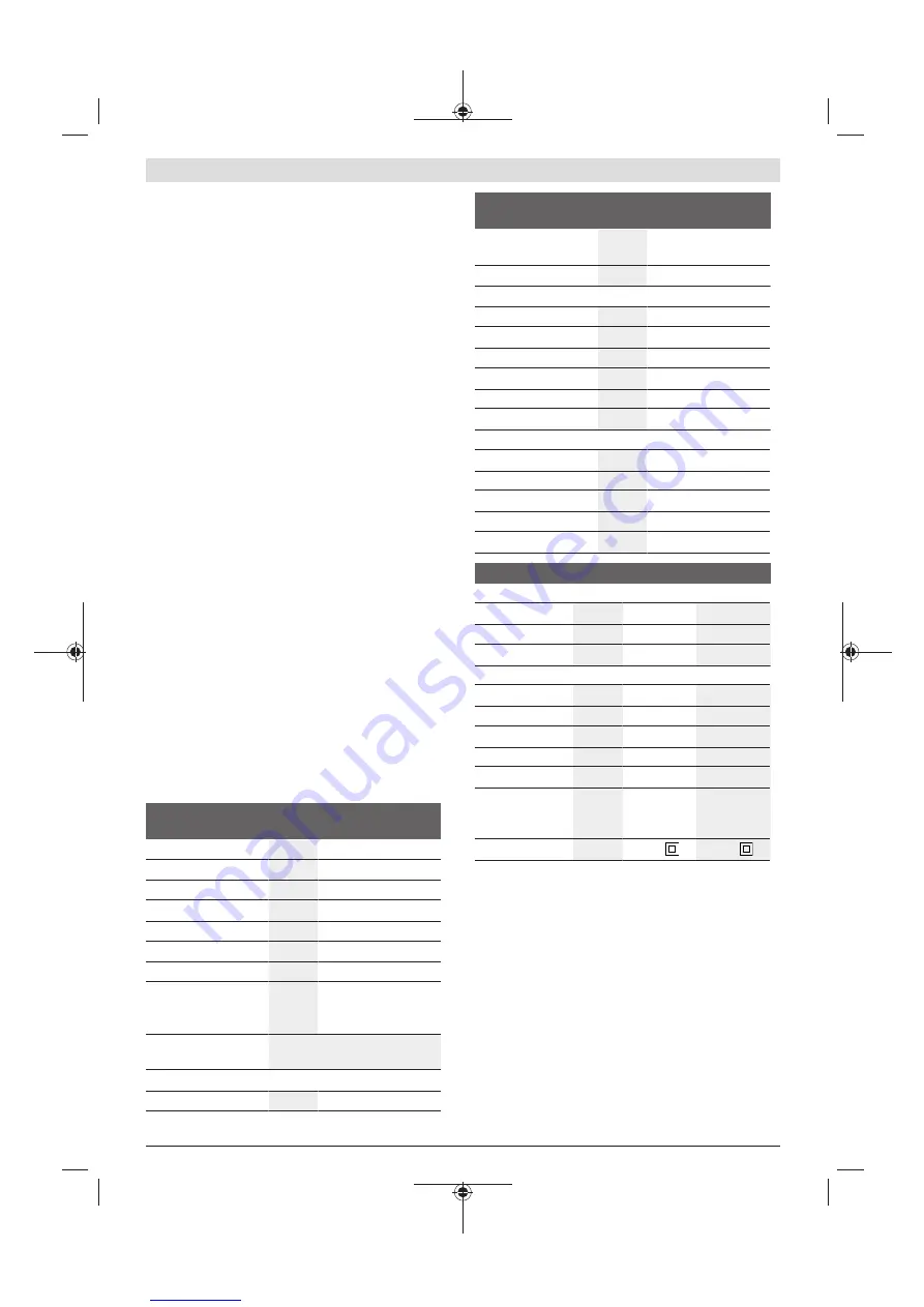 Bosch Fontus Original Operating Instructions Download Page 92