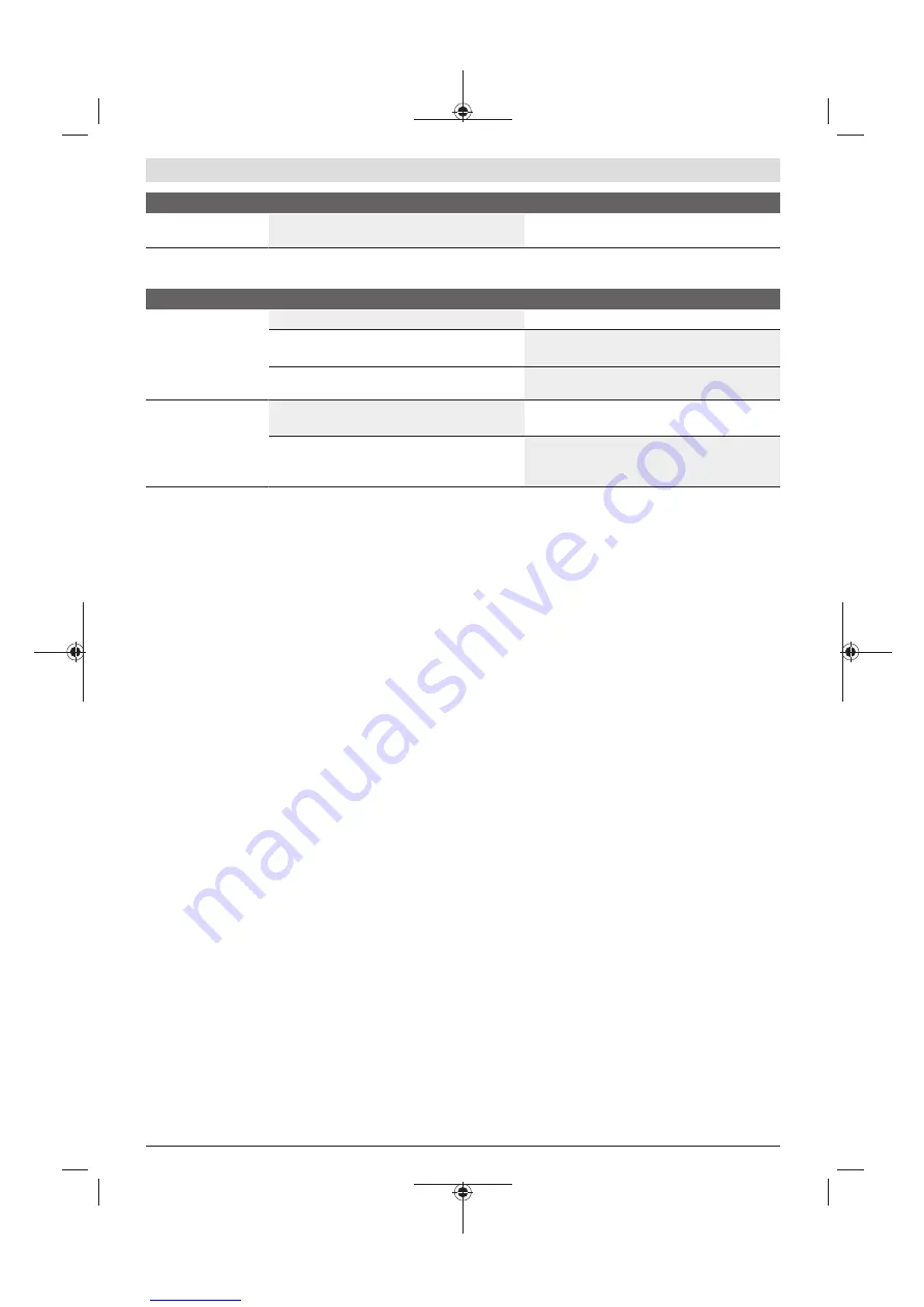 Bosch Fontus Original Operating Instructions Download Page 95