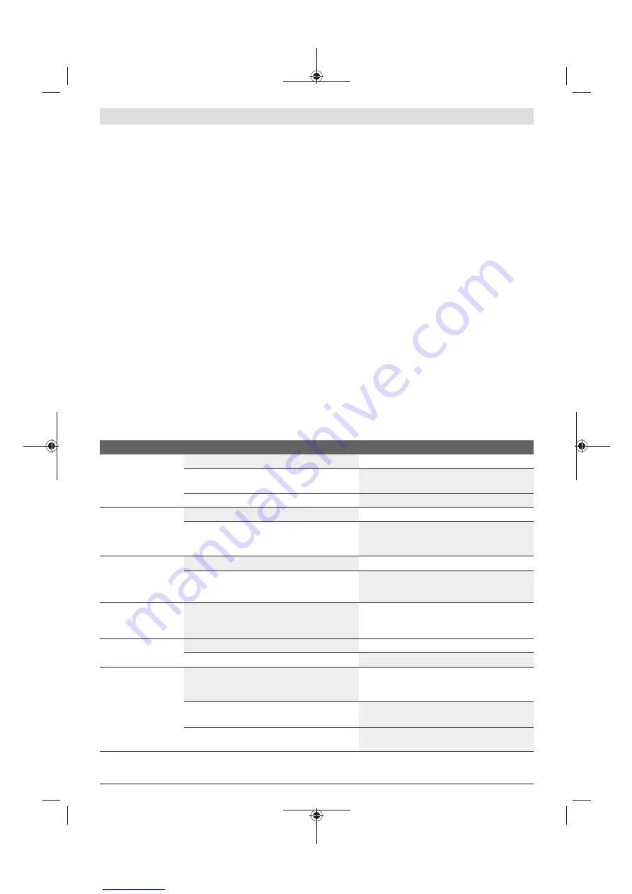 Bosch Fontus Original Operating Instructions Download Page 165