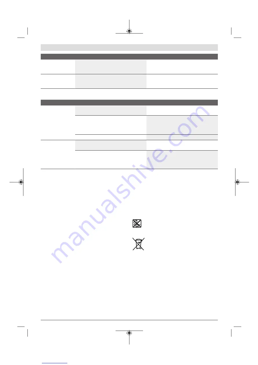 Bosch Fontus Original Operating Instructions Download Page 166