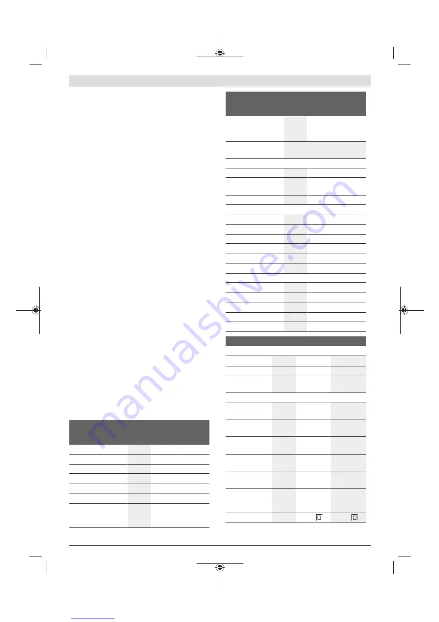 Bosch Fontus Original Operating Instructions Download Page 170