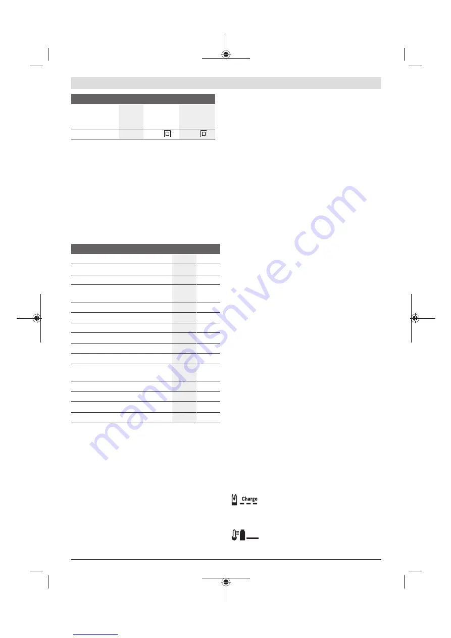 Bosch Fontus Original Operating Instructions Download Page 185