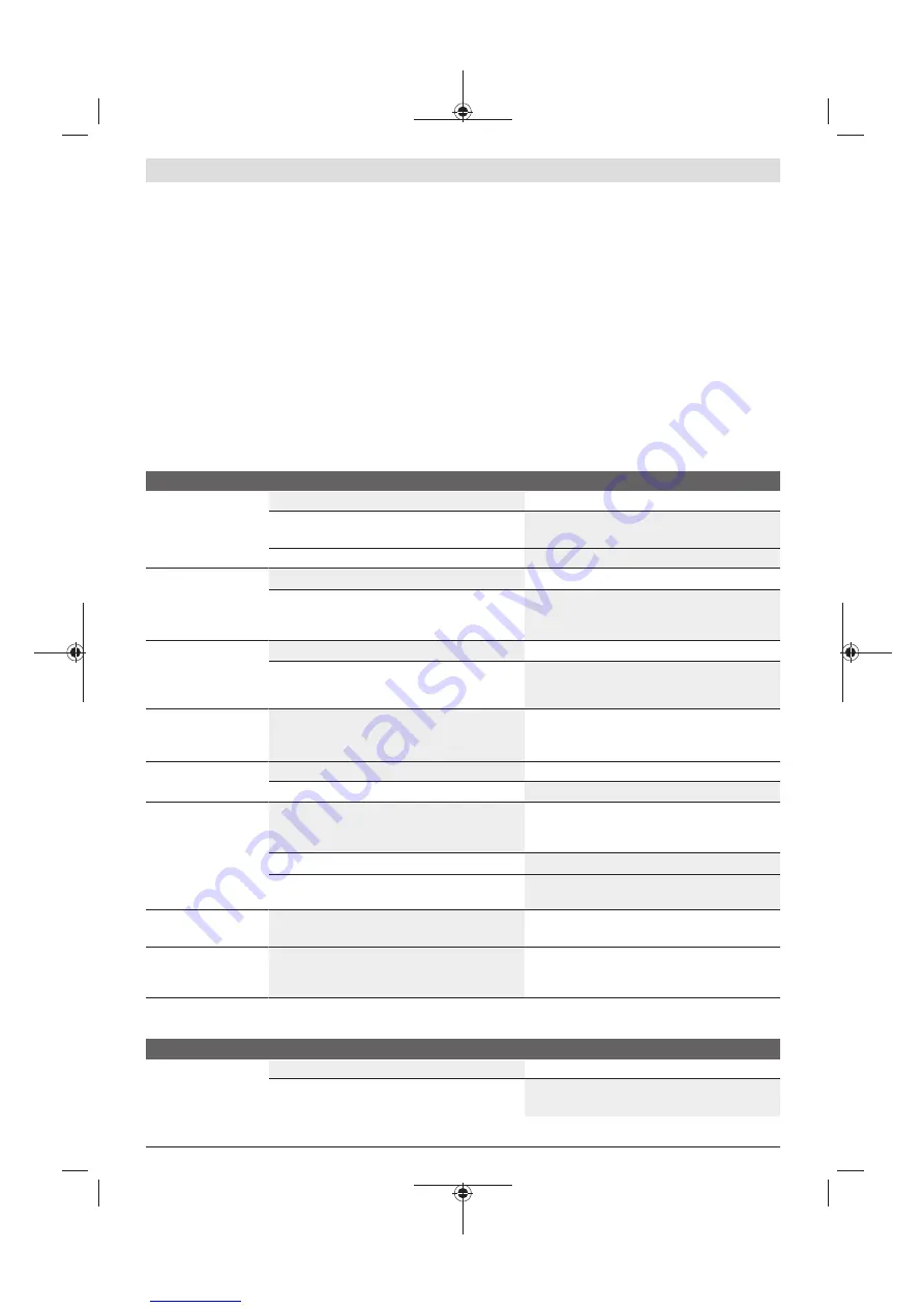 Bosch Fontus Original Operating Instructions Download Page 207