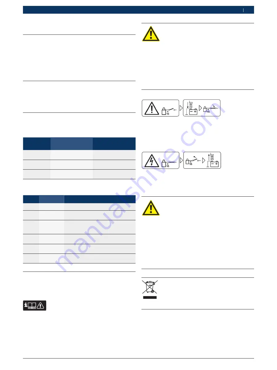 Bosch FSA 500 Original Instructions Manual Download Page 47