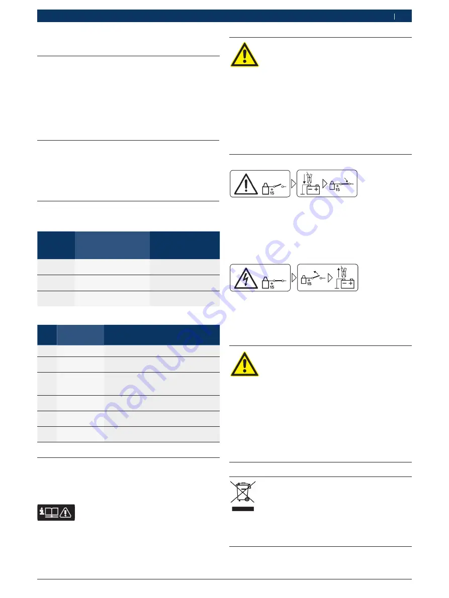 Bosch FSA 500 Original Instructions Manual Download Page 75