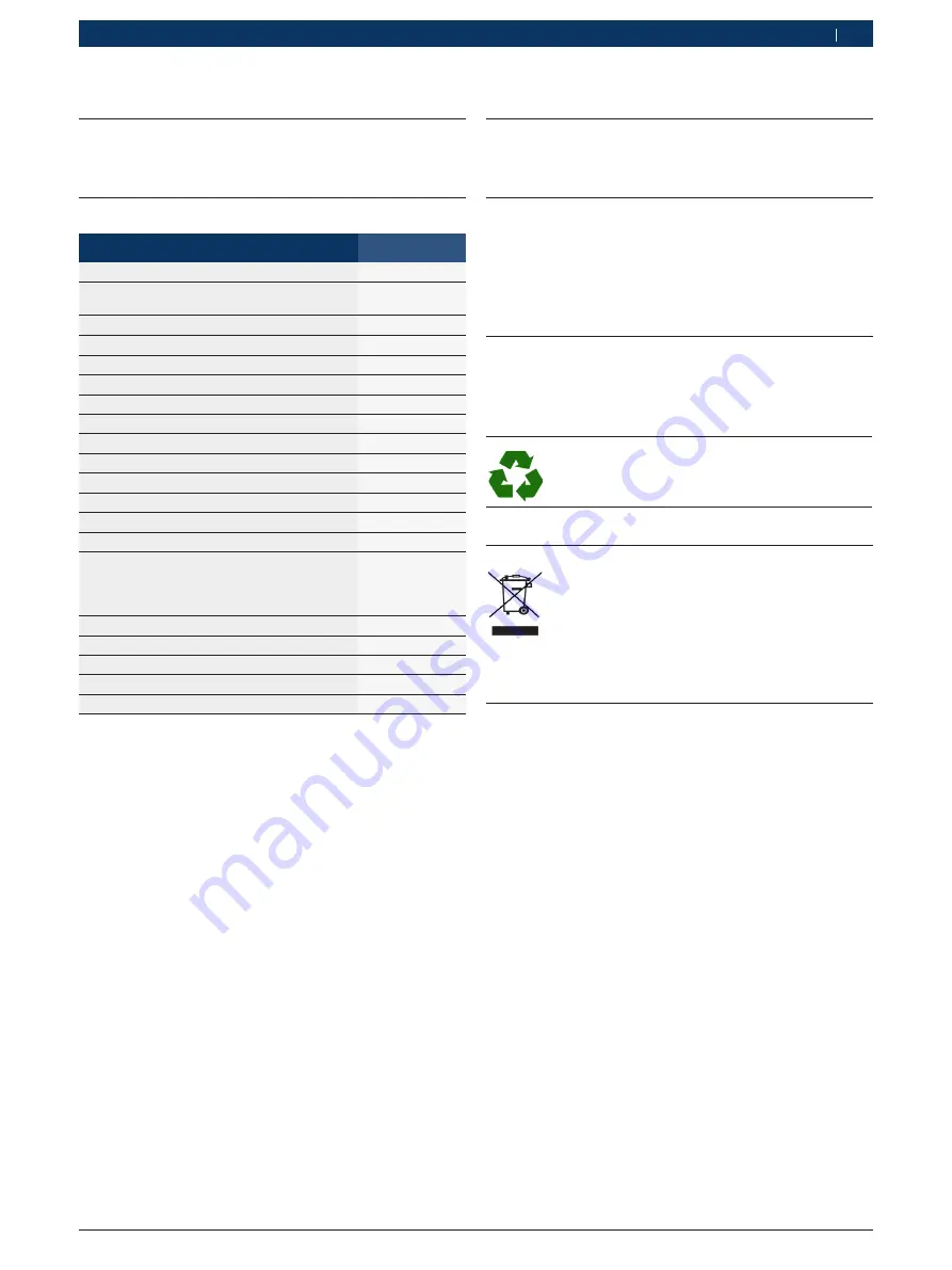 Bosch FSA 500 Original Instructions Manual Download Page 321