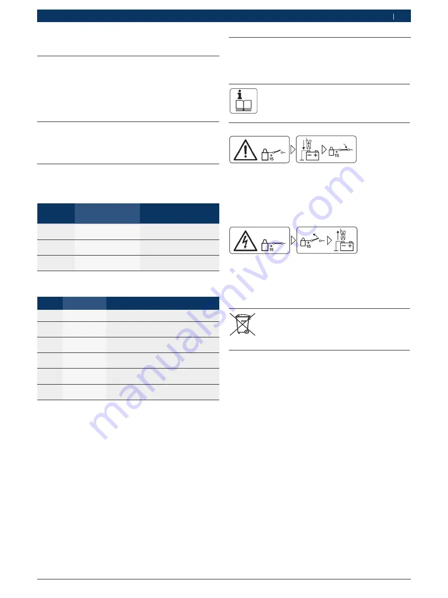 Bosch FSA 720 Instruction Manual Download Page 17