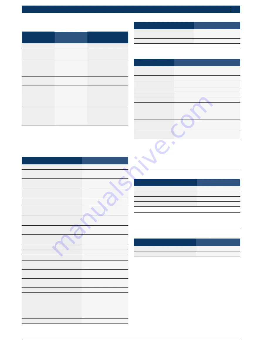 Bosch FSA 720 Instruction Manual Download Page 27