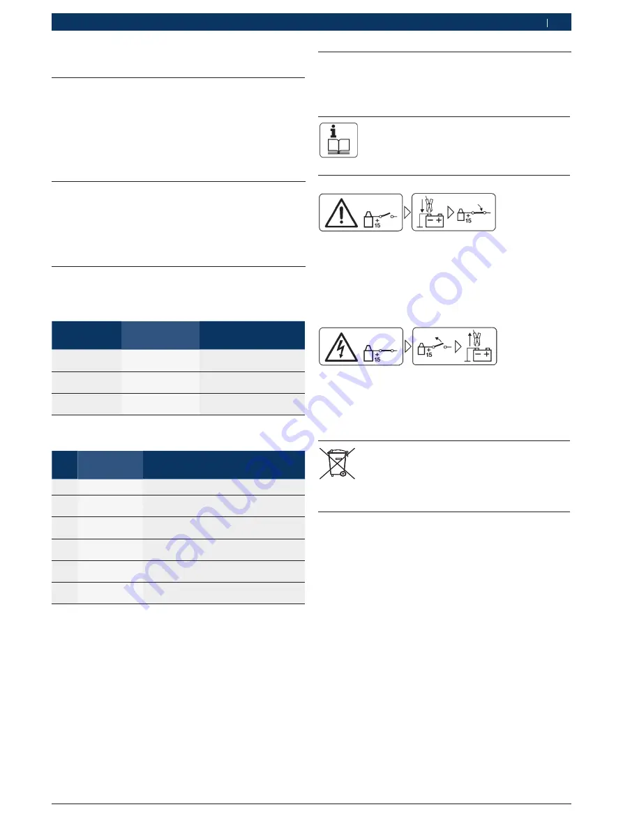 Bosch FSA 720 Instruction Manual Download Page 41