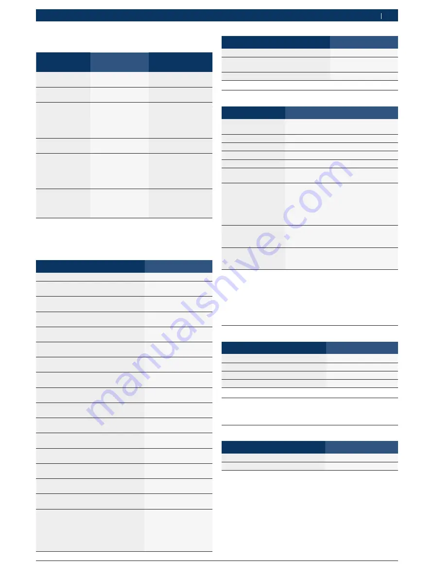 Bosch FSA 720 Instruction Manual Download Page 63