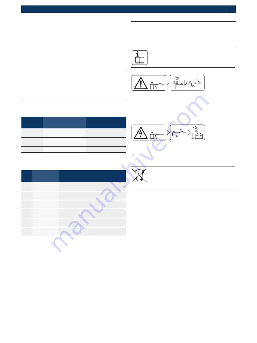 Bosch FSA 720 Instruction Manual Download Page 113