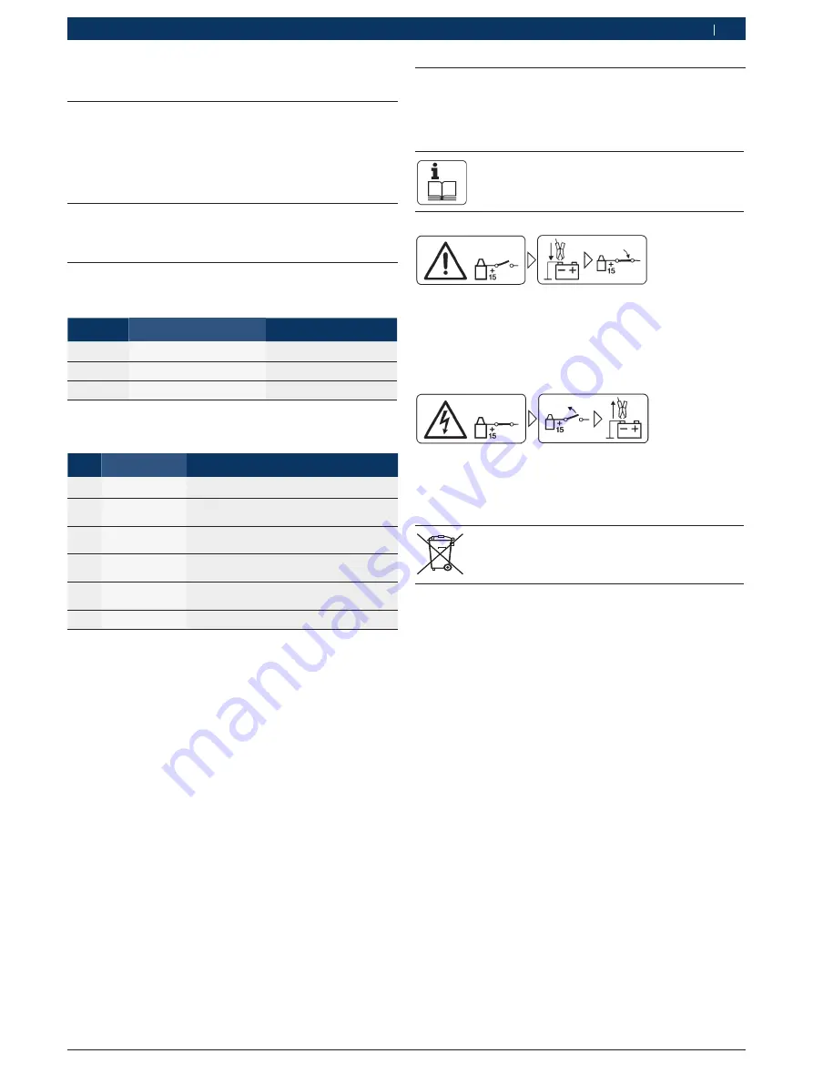 Bosch FSA 720 Instruction Manual Download Page 173