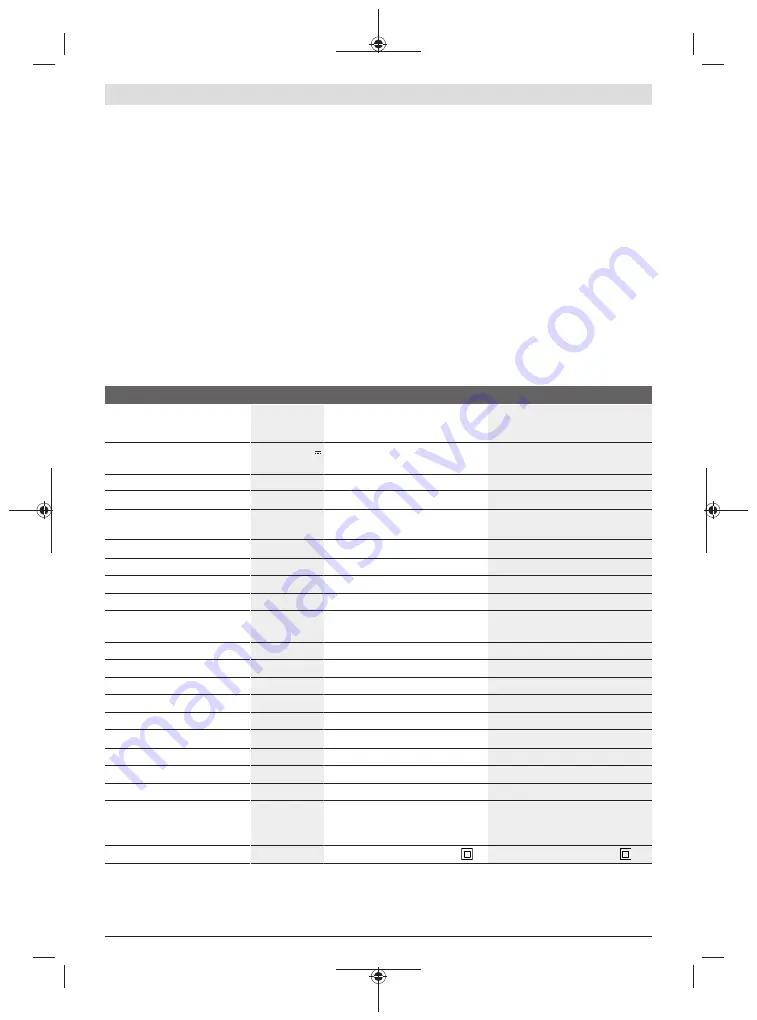 Bosch GAL 1880 CV Professional Original Instructions Manual Download Page 46