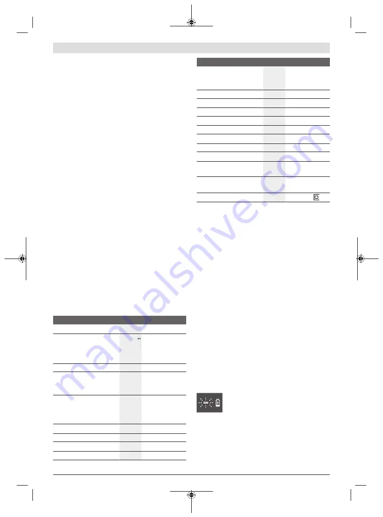 Bosch GAL 3680 CV Professional Original Instructions Manual Download Page 57