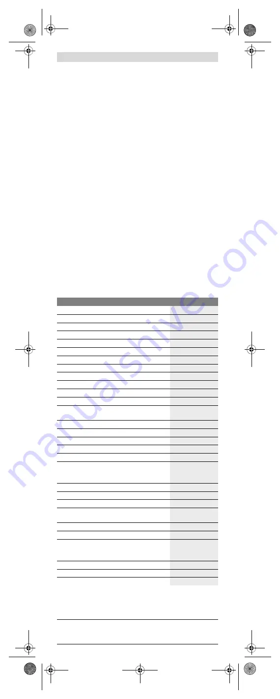 Bosch GAM 270 MFL Original Instructions Manual Download Page 232