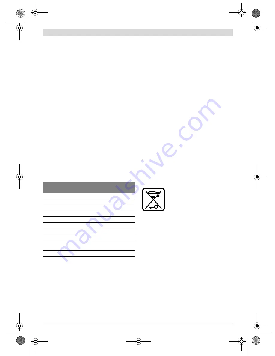 Bosch GCM 12 JL Professional Original Instructions Manual Download Page 284