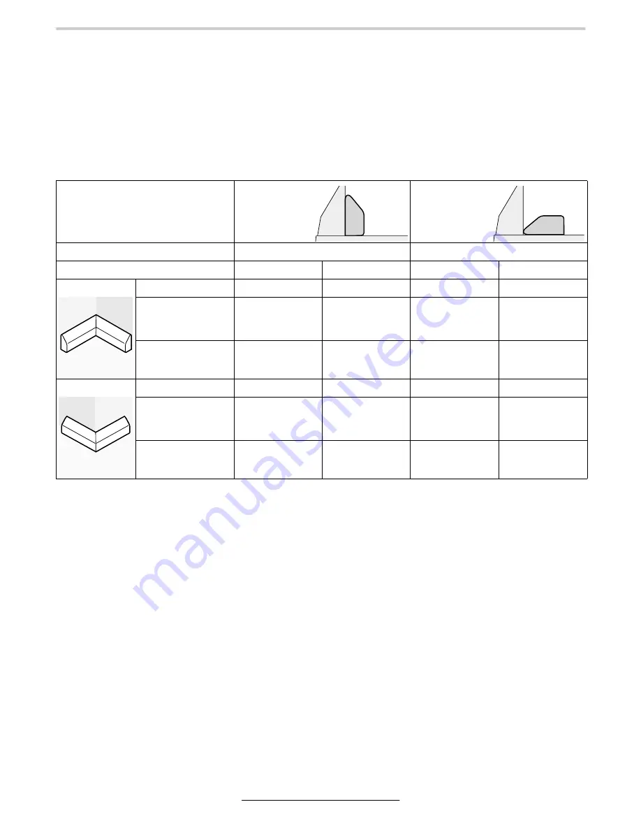 Bosch GCM 12 SD Operating Instructions Manual Download Page 246