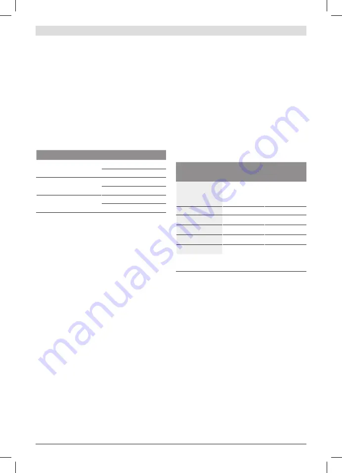 Bosch GCM 350-254 Original Instructions Manual Download Page 432