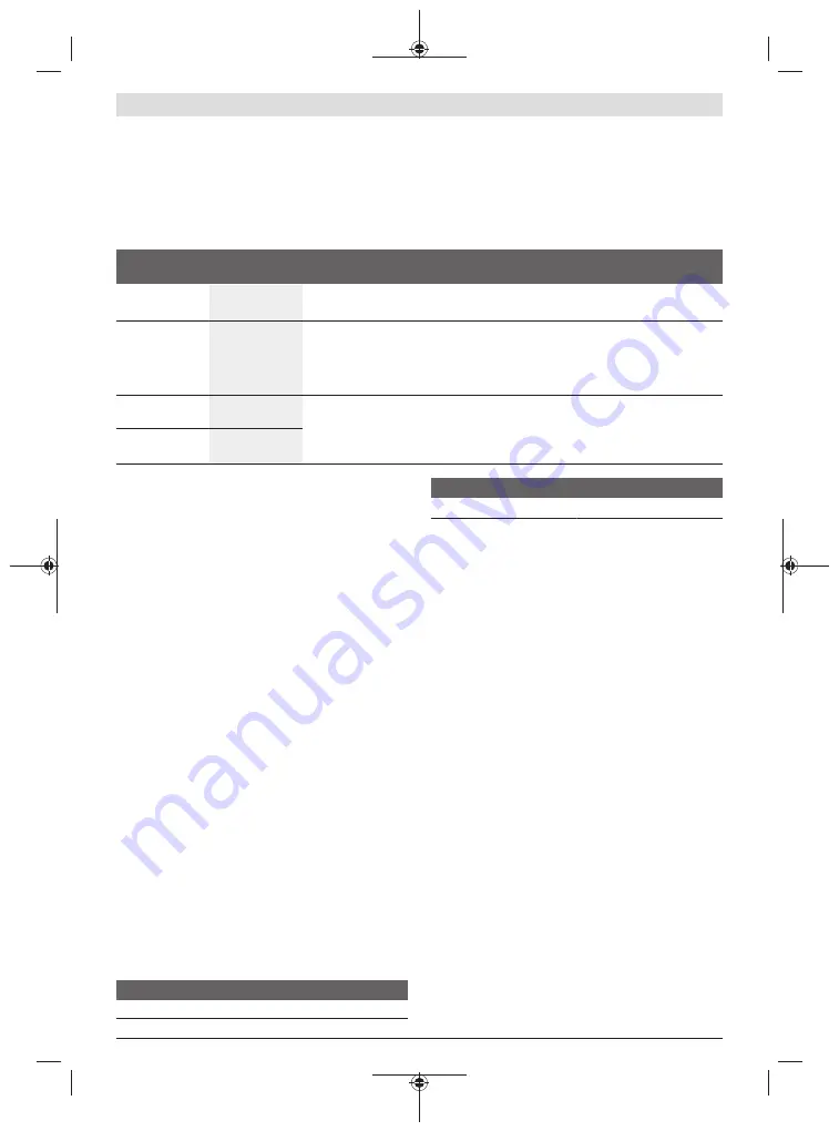 Bosch GCM 8 SDE Original Instructions Manual Download Page 100