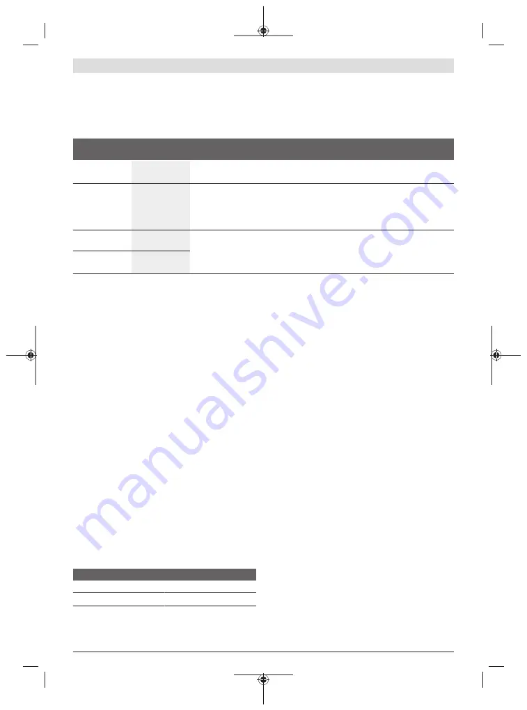 Bosch GCM 8 SDE Original Instructions Manual Download Page 174