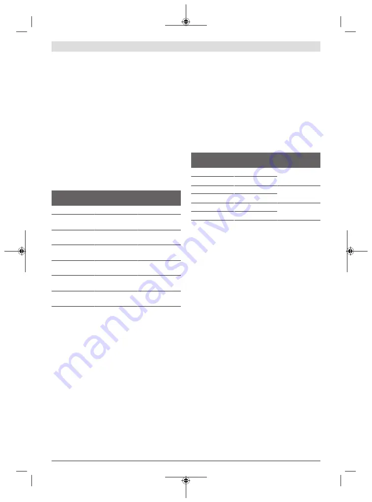 Bosch GCM 8 SDE Original Instructions Manual Download Page 190