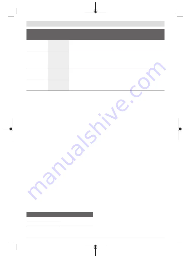 Bosch GCM 8 SDE Original Instructions Manual Download Page 256