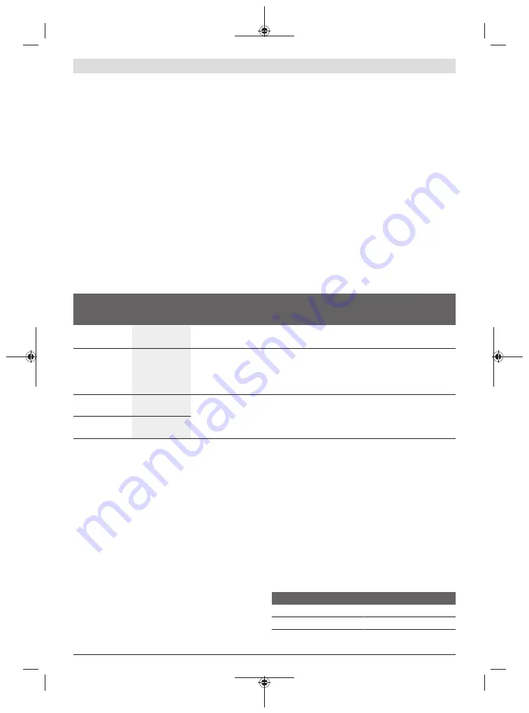 Bosch GCM 8 SDE Original Instructions Manual Download Page 284