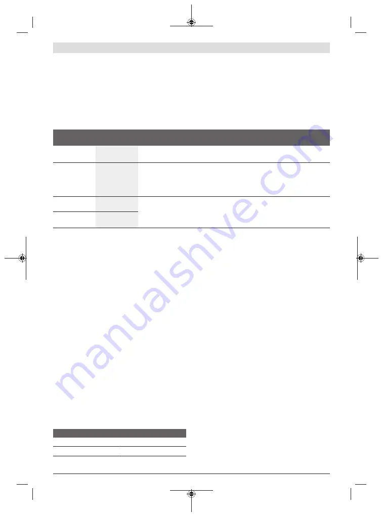 Bosch GCM 8 SDE Original Instructions Manual Download Page 362