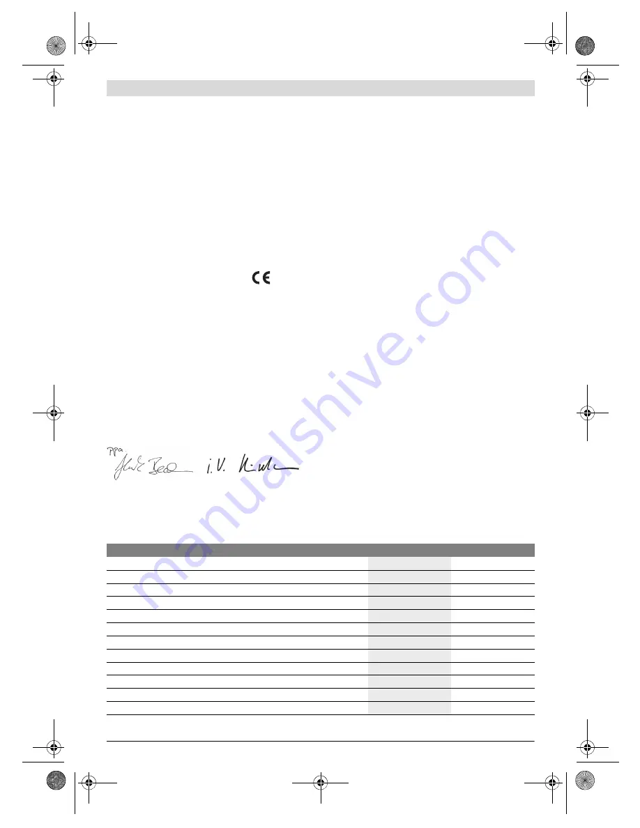 Bosch GDR Professional 14,4-LI Original Instructions Manual Download Page 286