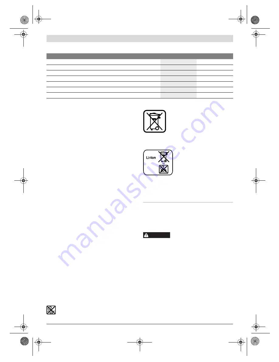 Bosch GDS 18 V-LI Original Instructions Manual Download Page 48