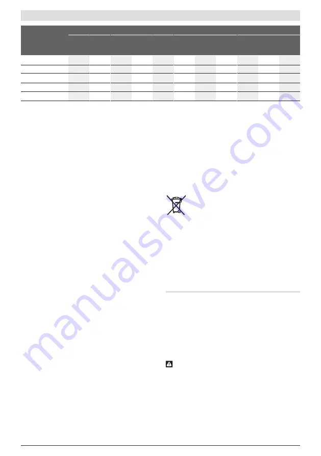 Bosch GDS 18E Professional Original Instructions Manual Download Page 57