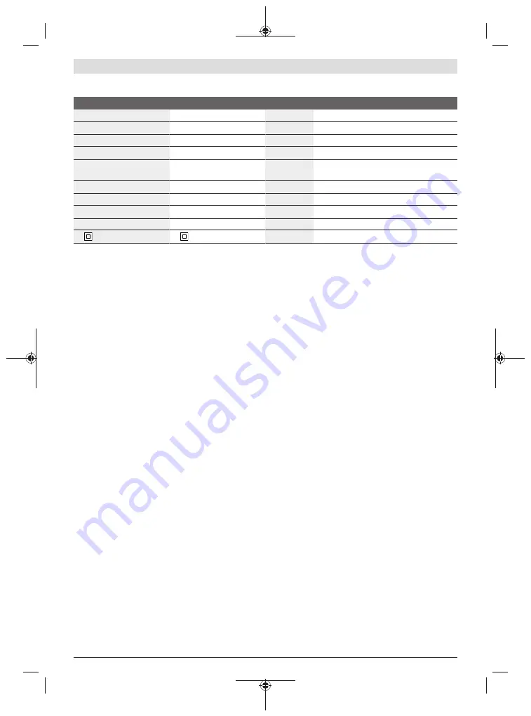 Bosch GDS 24 Professional Original Instructions Manual Download Page 166