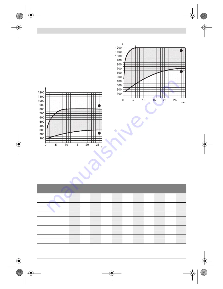 Bosch GDS Professional 24 Original Instructions Manual Download Page 73