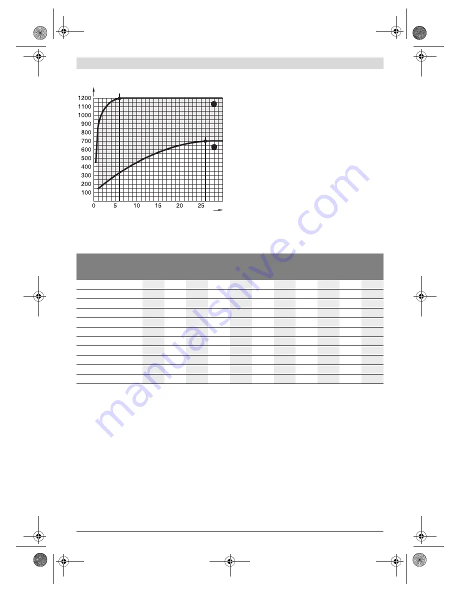 Bosch GDS Professional 24 Original Instructions Manual Download Page 96